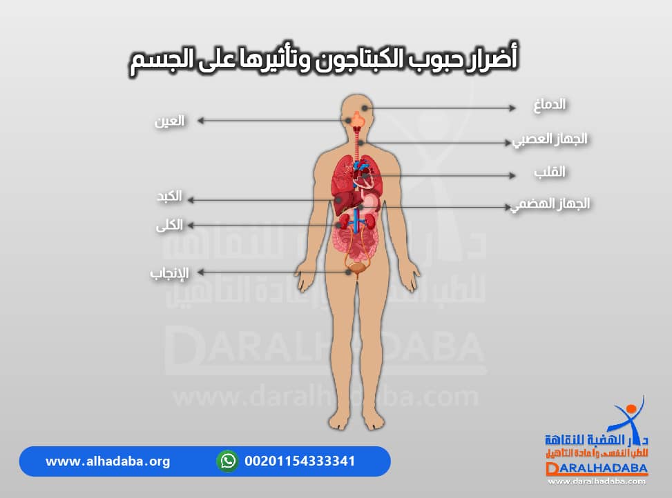 معلومات تفيد عن مدى اضرار حبوب الكبتاجون على السم