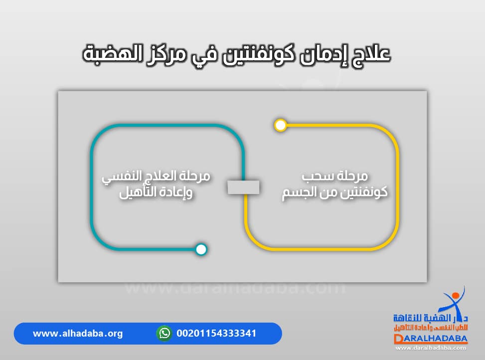 كيف يتم علاج ادمان كونفنتين في مركز الهضبة