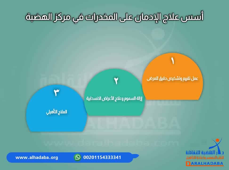  أسس علاج الإدمان على المخدرات في مركز الهضبة